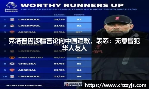 克洛普因涉疆言论向中国道歉，表态：无意冒犯华人友人